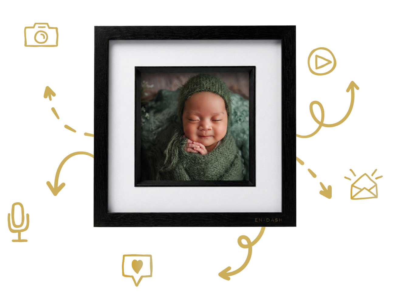 A Digital Photo Frame displays a sleeping baby in green clothing, centred and framed, with gold icons and labels for photos, videos, messages, audio, and sharing features on a white background. | En-dash.co.uk
